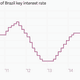 Image for article titled The 11 most important economic charts of the week for the USD, EUR, Etc.